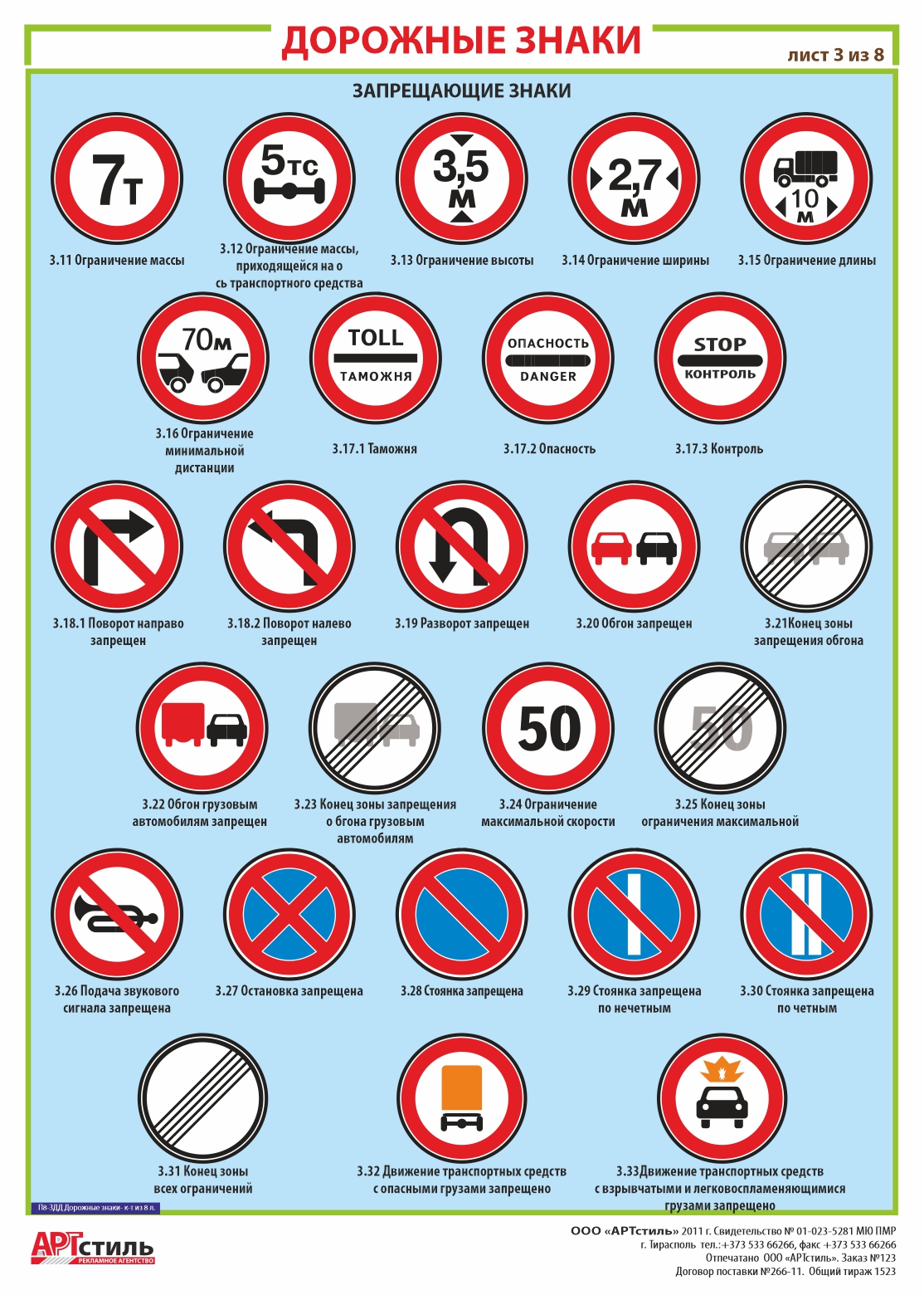 Дорожные знаки запрещающие